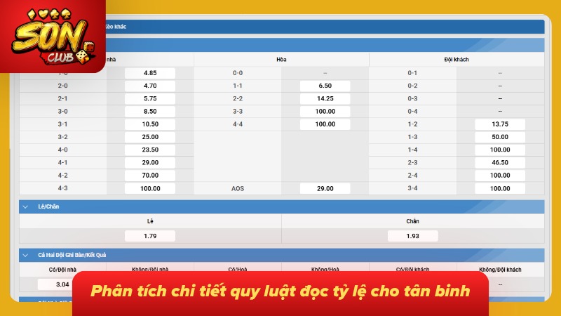 Sai lầm một con số trên bảng vị đủ để đảo ngược kết quả