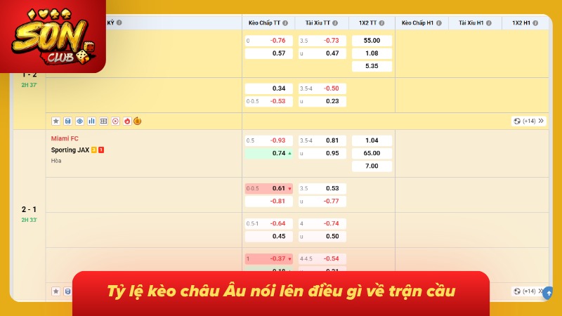 Mức odds giữa ba cửa tạo ra góc nhìn về tương quan hai đội